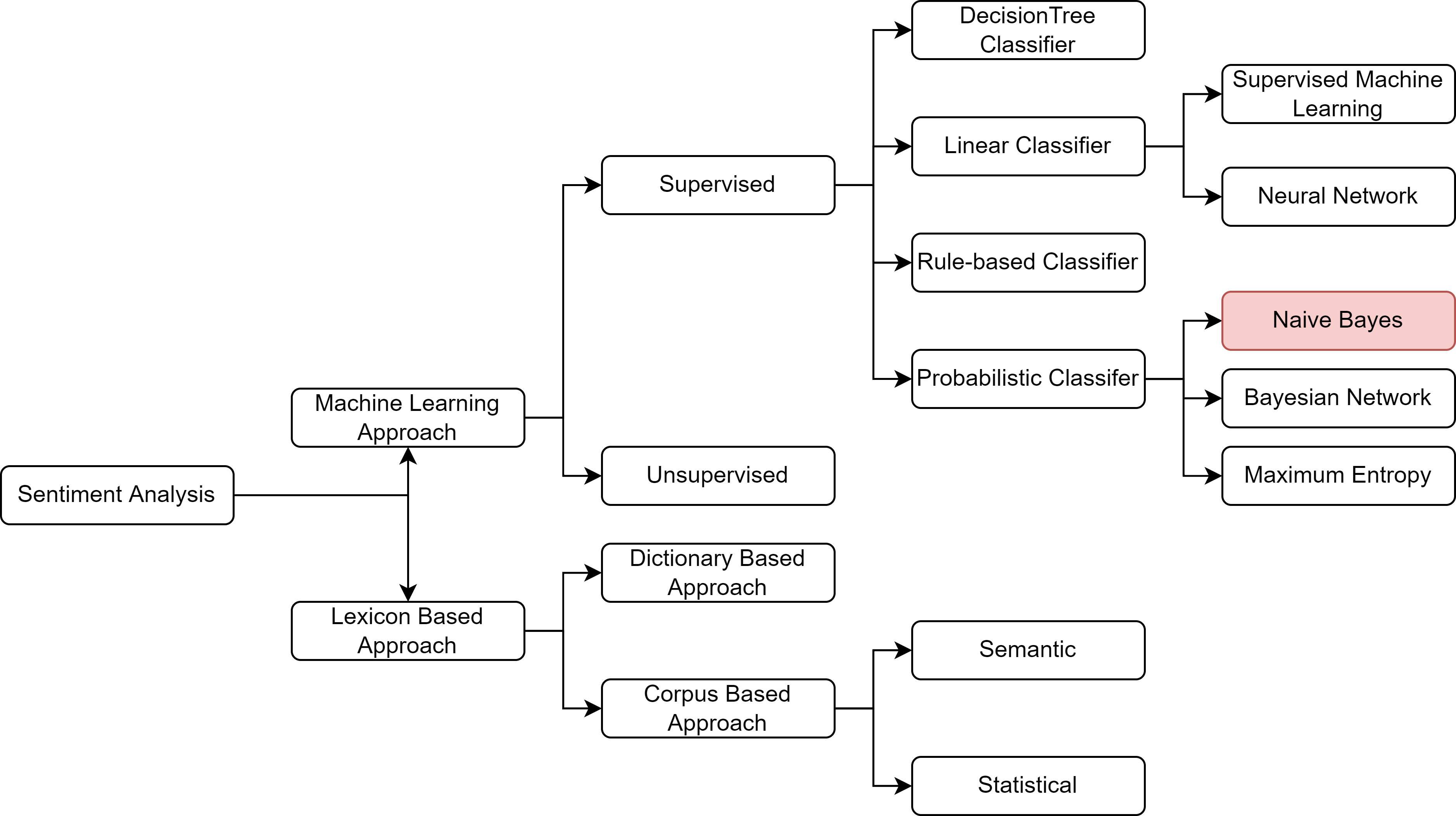 naive-bayes-classifier-unlimited-guide-on-naive-bayes-analyticslearn